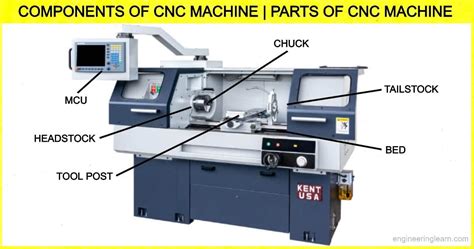 cnc machine components name|main parts of cnc machine.